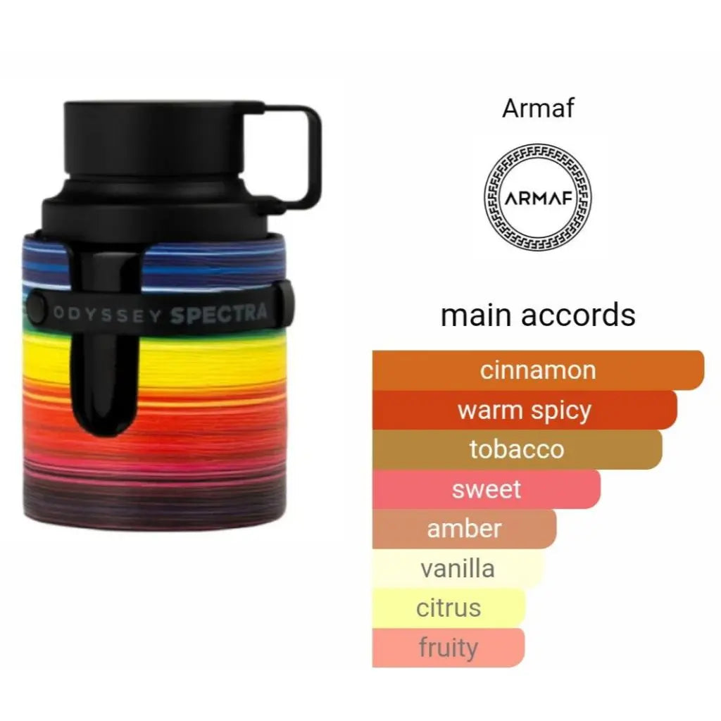 Spectra Rainbow Edition Armaf Odyssey EDP 100ml Boxed Armaf Odyssey Clones r/fragranceclones Vs 9pm-Spectra Rainbow Product vendor Sham Perfume Store EDP Perfume