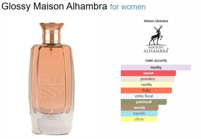 Glossy Perfume 100ml Femme Women Edp Her By Maison Alhambra